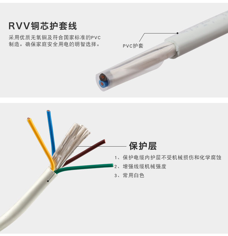RVV铜芯护套软线(图2)