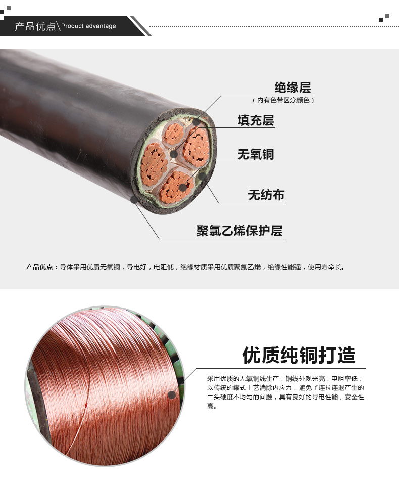 YJV交联聚乙烯电力电缆(图3)